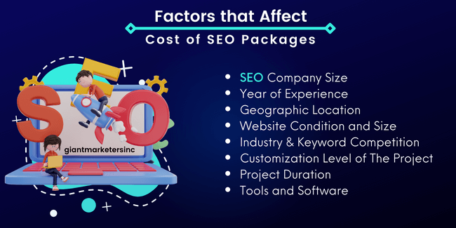 Factors that Affect the Cost of SEO Packages