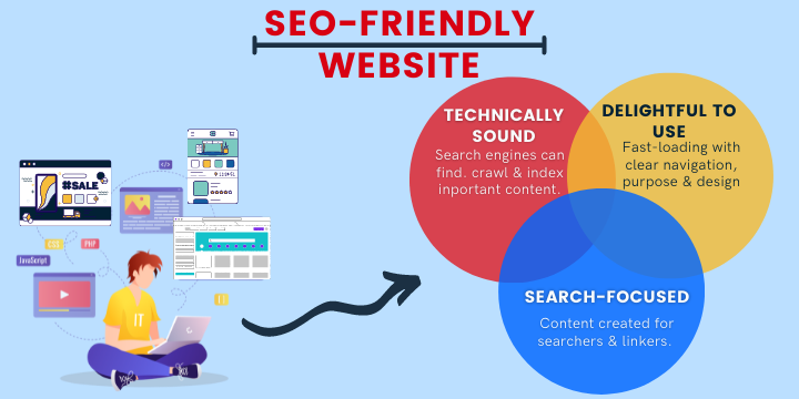What Is An SEO-Friendly Website - everything you need to know