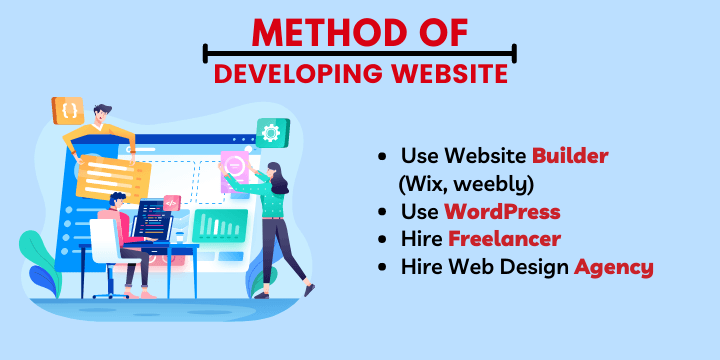 Method of Developing a Website