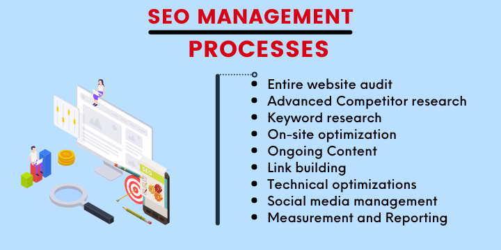SEO Management service processes