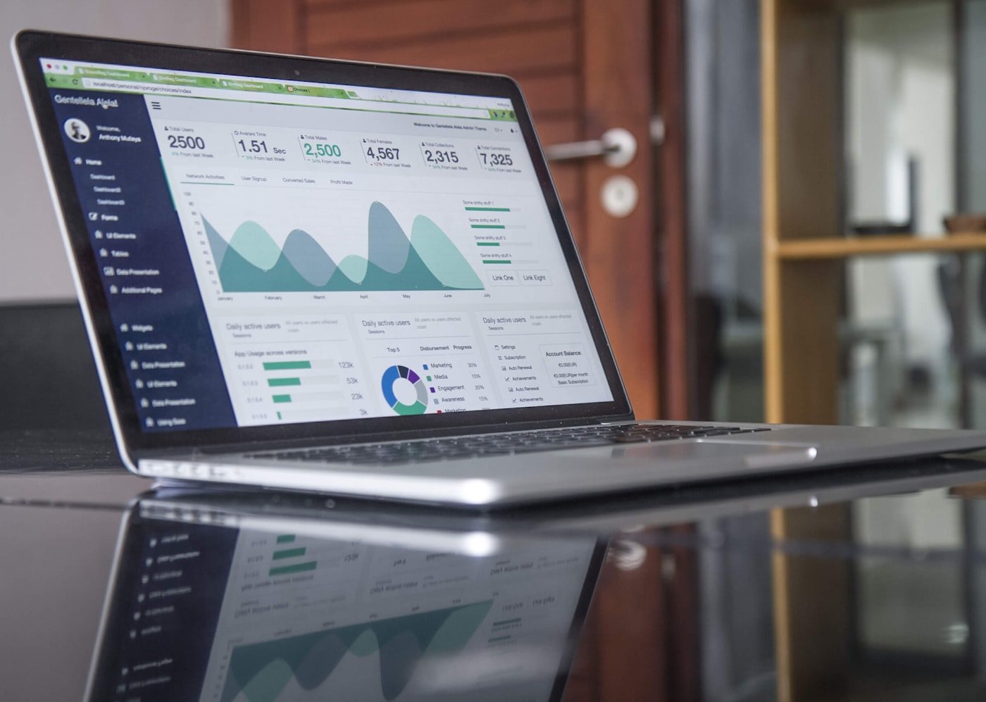 Marketing analytics dashboard used to measure SEO traffic and campaign performance